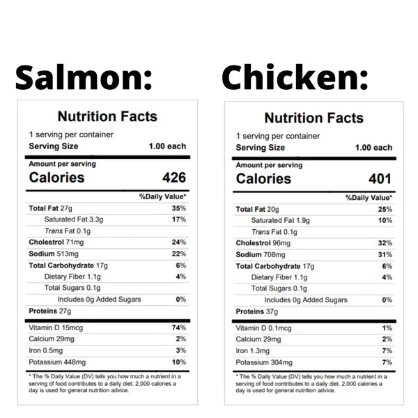 Garlic Dijon Salmon (OR Chicken) Sheet Pan Meal — October 30 or November 4