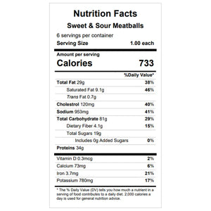 Sweet & Sour Meatballs — March 25