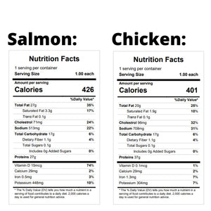 Garlic Dijon Salmon (OR Chicken) Sheet Pan Meal — October 30 or November 4