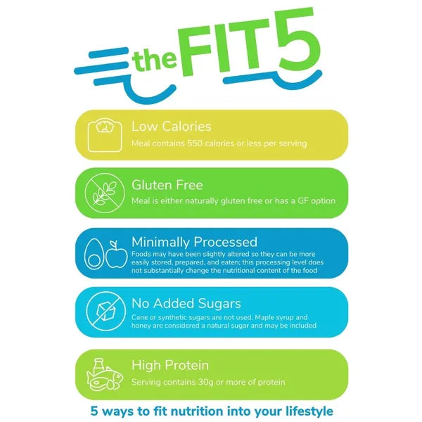 Sweet & Sour Meatballs — March 25