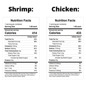 New Orleans Shrimp (or Chicken) & Sausage Sheet Pan Dinner — May 14 or May 19