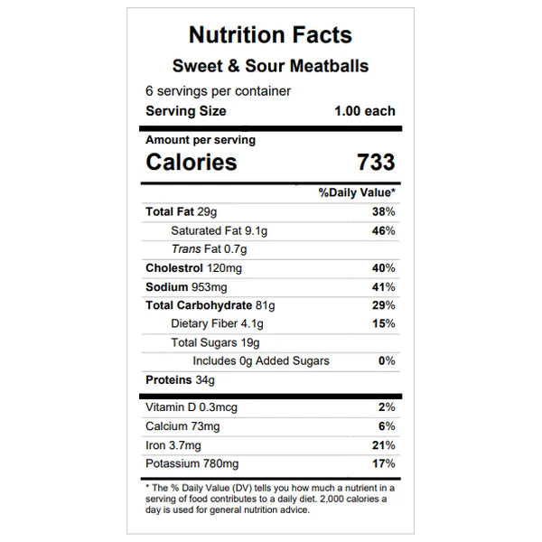 Sweet & Sour Meatballs — March 25